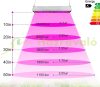 Waterproof Greenhouse Lighting 300W Plant Growing LED Light Panel Adjustable Brightness IP65 Waterproof for Foil Tent