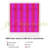 800W Plant Lamp Greenhouse lighting plant growing LED light with extra UV and IR LEDs